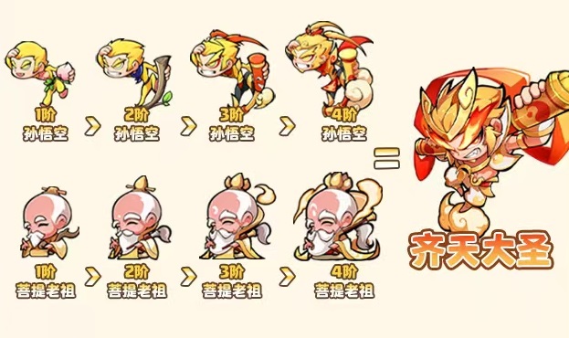 How is the Magic Pet Qitian Dasheng? A Detailed Explanation of Qitian Dasheng's Skills