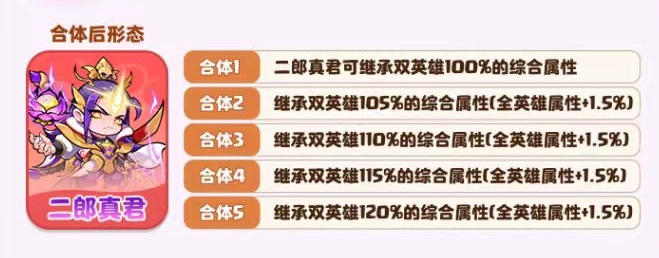 การปรากฏตัวของสัตว์เลี้ยงเวทย์มนตร์ รูปแบบทักษะของจื่อหลังเจินกุนเป็นอย่างไร การแนะนำผลลัพธ์ของทักษะจื่อหลังเจินกุน