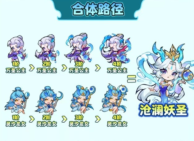 Analysis of the Skills and Strength of the Demonic Saint Canglan in
