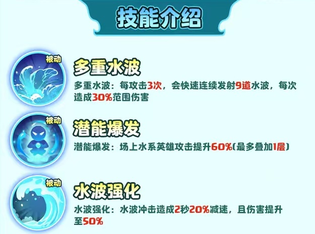 Analysis of the Skills and Strength of the Demonic Saint Canglan in