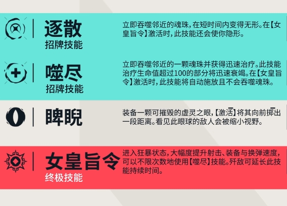 Cách chơi Reyna trong Valorant Operation Energy và phân tích chiến thuật chiến đấu của Reyna trong game di động Valorant