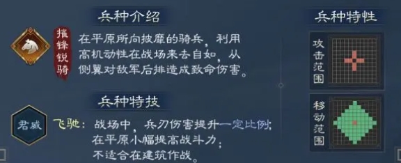 What skills does Xiahou Dun have in the new Romance of the Three Kingdoms: Cao Cao's Story? Introduction to the general Xiahou Dun in the new Romance of the Three Kingdoms: Cao Cao's Story