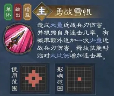 What skills does Xiahou Dun have in the new Romance of the Three Kingdoms: Cao Cao's Story? Introduction to the general Xiahou Dun in the new Romance of the Three Kingdoms: Cao Cao's Story