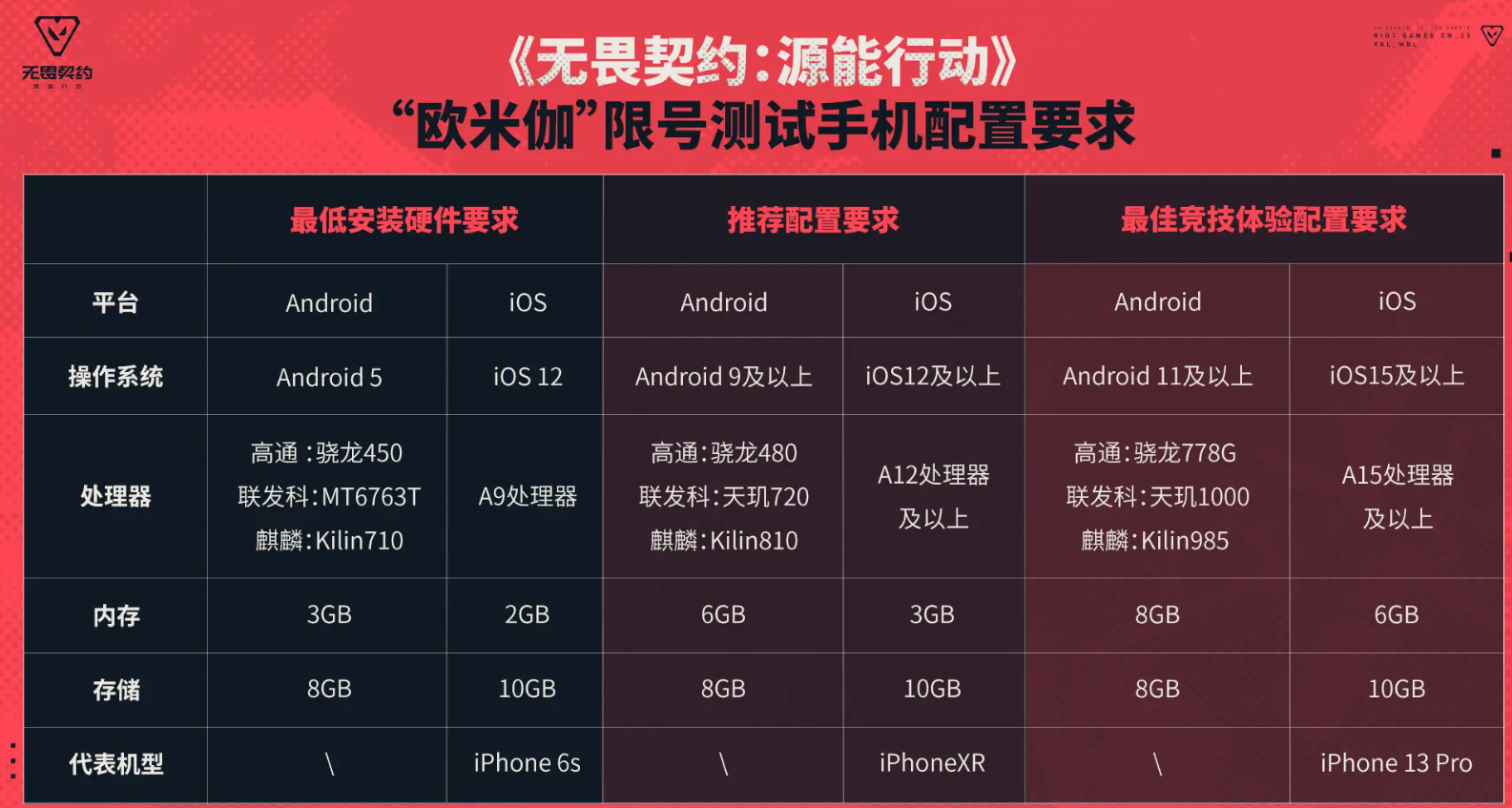无畏契约手游支持机型一览表 无畏契约源能行动机型列表