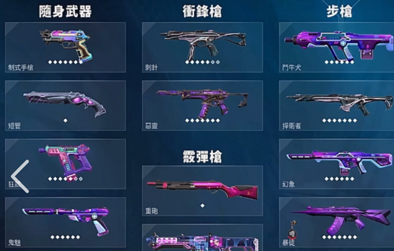 ราคาสกินในเกม Valorant Mobile คือเท่าไหร่ สกินใดบ้างที่มีอยู่ในกิจกรรม Valorant Surge Operation