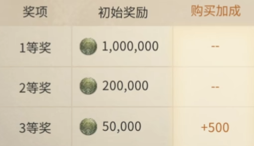 Giới thiệu về Gil Taitan trong Final Fantasy 14 Crystal World Hướng dẫn cách nhận Gil Taitan trong game di động FF14