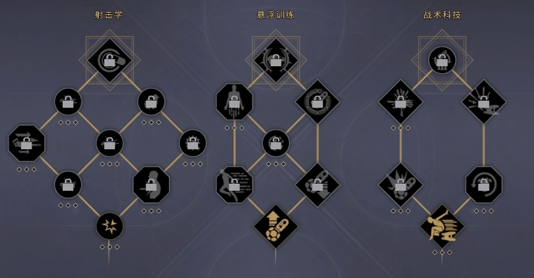 Dune Awakening Sniper Rifle Skill Point Recommendations Dune Awakening Sniper Rifle Skill Point Sharing
