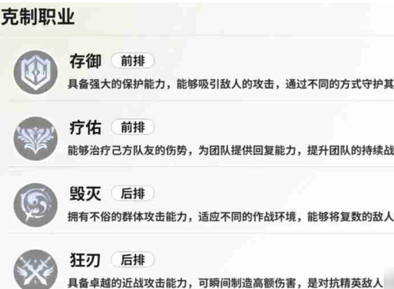 Giới thiệu về mối quan hệ khắc chế giữa các phe trong Slot Journey Phân tích mối quan hệ khắc chế giữa các phe trong Slot Journey