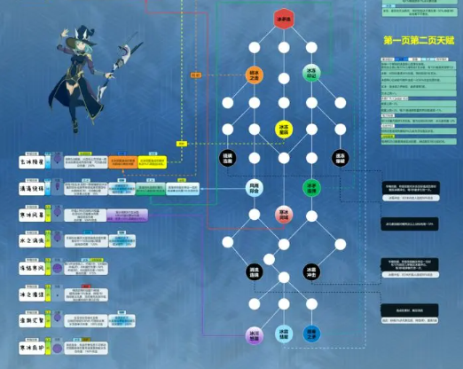 Star Trace Resonance Weapon Recommendation Guide Which Star Trace Resonance Weapon is Good