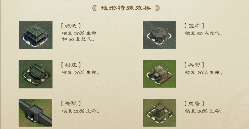 How to Use Terrain Effects in New Romance of the Three Kingdoms: Cao Cao's Story Analysis of Terrain Effects in New Romance of the Three Kingdoms: Cao Cao's Story