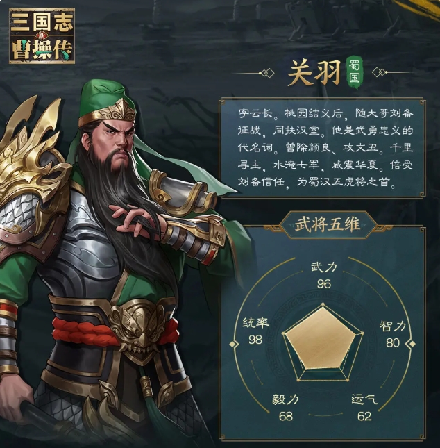 Introduction to All Characters in the New Romance of the Three Kingdoms: Cao Cao's Campaign Sharing of Generals in the New Romance of the Three Kingdoms: Cao Cao's Campaign