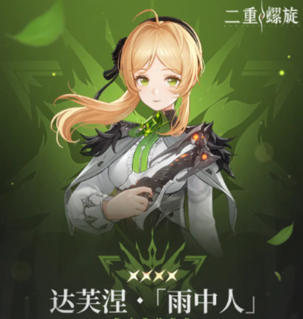 Comprehensive Guide to Double Helix Characters Overview of Double Helix Character Profiles