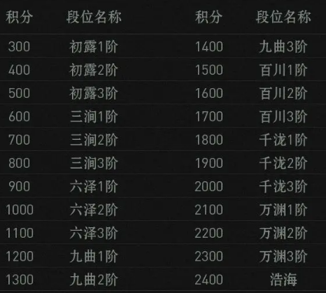 Hướng dẫn cách chơi giải đấu xếp hạng trong game di động Dị Nhân Chi Hạ và tổng quan về quy tắc chơi của giải đấu xếp hạng
