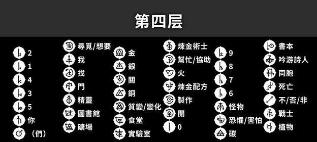 How to Play the Fourth Layer of the Tower of Babel Anthem Introduction to the玩法 of the Fourth Layer of the Tower of Babel Anthem
It seems there was a small repetition in the translation. Here is the corrected version:
How to Play the Fourth Layer of the Tower of Babel Anthem: An Introduction to the Gameplay