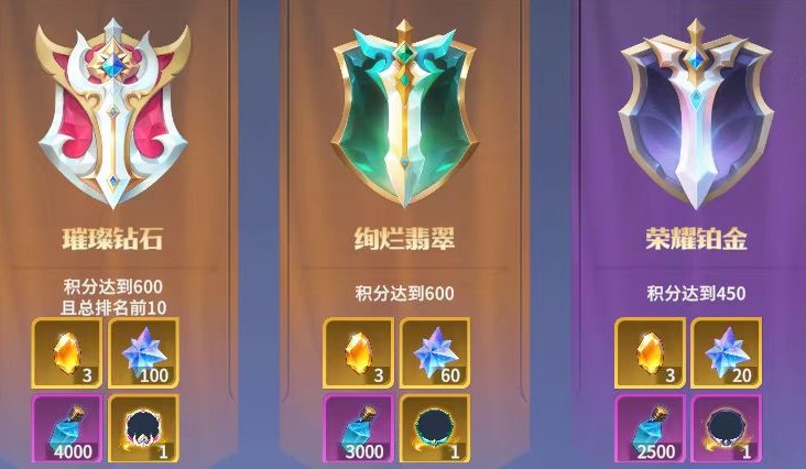 How to Play the Dragonstone War Glory Competition: Introduction to the Dragonstone War Glory Competition Event Gameplay