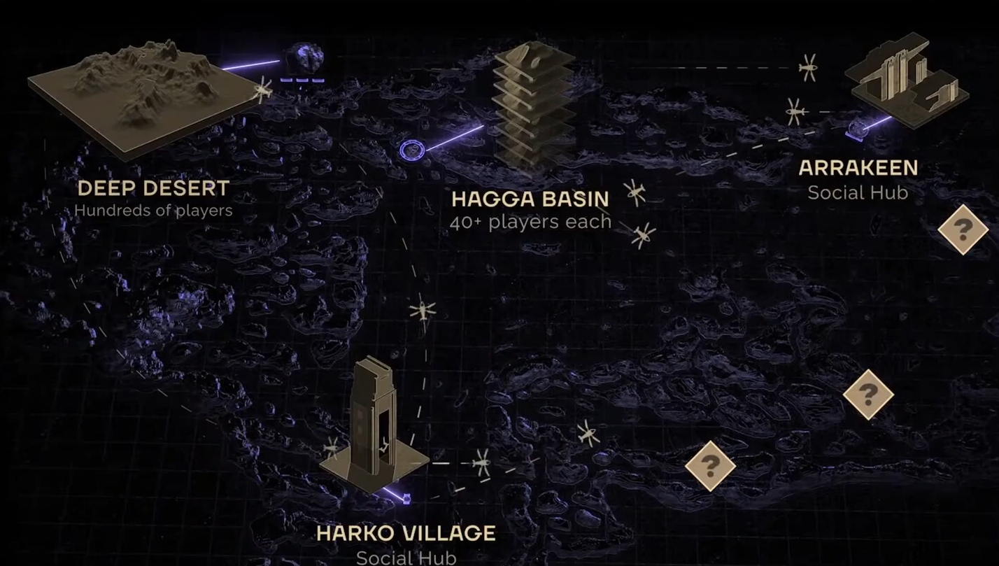 What is the gameplay of Dune Awakening? Analysis and strategy guide for Dune Awakening gameplay and current game status