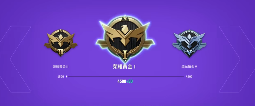 High Beam 84 Tier Display What are the High Beam 84 Tiers?