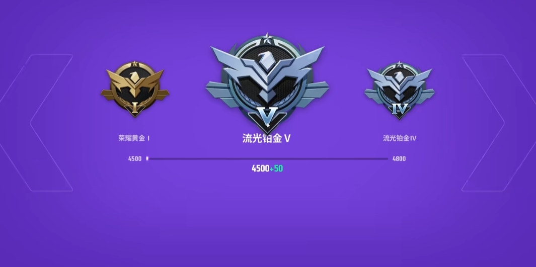 High Beam 84 Tier Display What are the High Beam 84 Tiers?