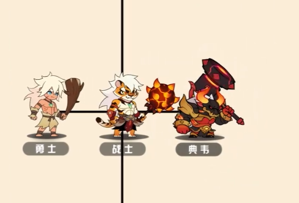 A Beginner's Guide to Beastified Three Kingdoms: Initial Strategies for Beastified Three Kingdoms