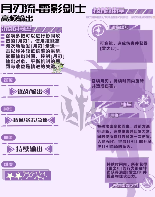 How to Pair the Talent Tree for Star Trace Resonance Thunder Shadow Swordsman Analysis of Talent Tree Pairing for Star Trace Resonance Thunder Shadow Swordsman