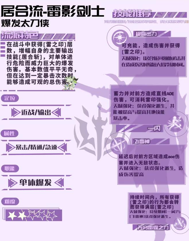 How to Pair the Talent Tree for Star Trace Resonance Thunder Shadow Swordsman Analysis of Talent Tree Pairing for Star Trace Resonance Thunder Shadow Swordsman