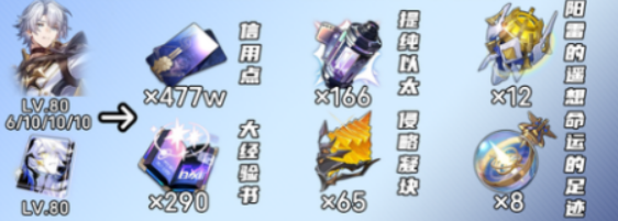 Pengenalan Bahan White Nether dari Honkai: Star Rail Apa saja Bahan White Nether dari Honkai: Star Rail?