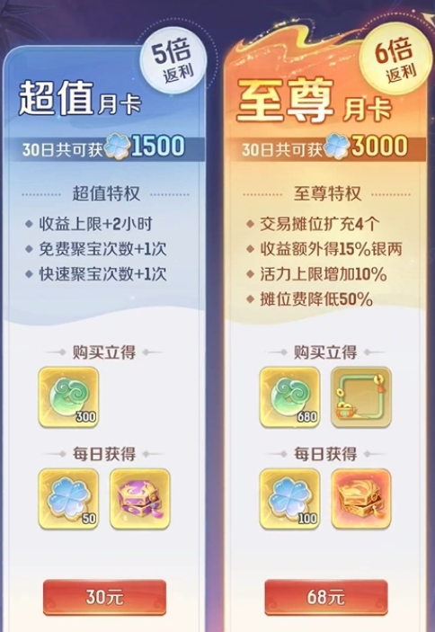 Spirit Beast Great Adventure Money-Spending Guide Sharing: Does Spirit Beast Great Adventure Require Spending Money?