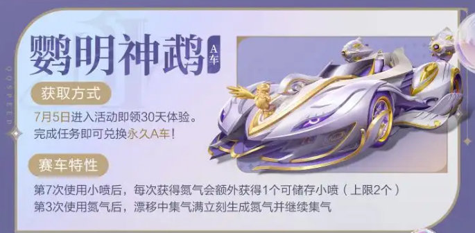 Introduction to the QQ Speed Mobile Game 7th Anniversary Event What are the activities for the 7th anniversary of the QQ Speed Mobile Game?