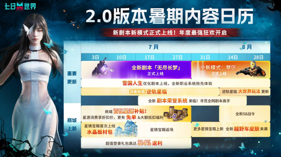 Introduction to the 7 Day World 2.0 Version What's in the 7 Day World 2.0 Version