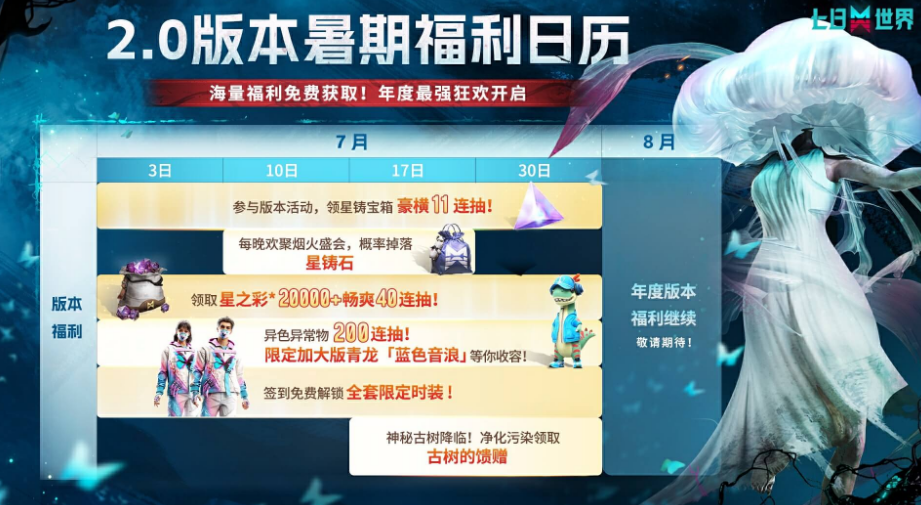 Introduction to the 7 Day World 2.0 Version What's in the 7 Day World 2.0 Version