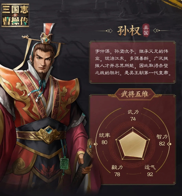 How is Sun Quan in the New Romance of the Three Kingdoms: Cao Cao's Legend? A Look at Sun Quan's Role in the New Romance of the Three Kingdoms: Cao Cao's Legend