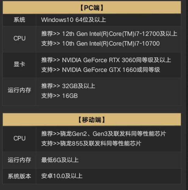 异环配置介绍 异环配置推荐