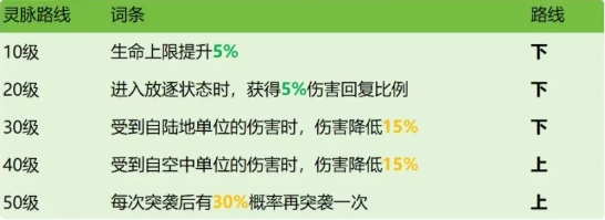 龙石战争西奥多怎么样 龙石战争手游西奥多角色介绍