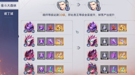 Recommended Strategy for Fighting the Evil Beast King in Douluo Continent Soul Hunting World and Its Location