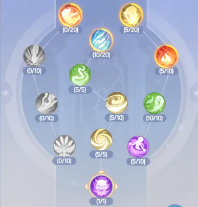 Talentpunkte in Ragnarok Online Dawn: Talent- und Fähigkeitspunkte-Verteilungsschema