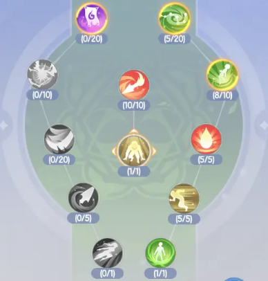 Talentpunkte in Ragnarok Online Dawn: Talent- und Fähigkeitspunkte-Verteilungsschema