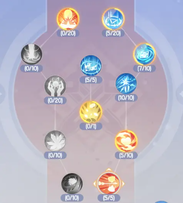 Talentpunkte in Ragnarok Online Dawn: Talent- und Fähigkeitspunkte-Verteilungsschema