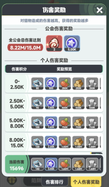 What are the daily must-do activities in Dawn Reborn? An introduction to the daily must-do activities in Dawn Reborn.