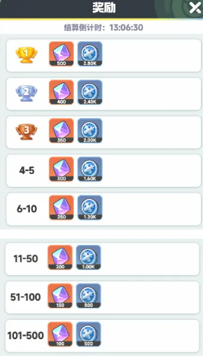 How to Obtain Diamonds in Dawn of the Rebirth Methods for Acquiring Diamonds in Dawn of the Rebirth