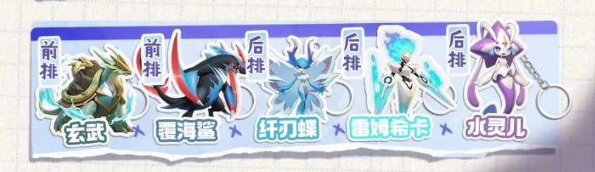 Dawn Returns Orange Kubi Which is Better Recommendation for Orange Kubi in Dawn Returns Mobile Game