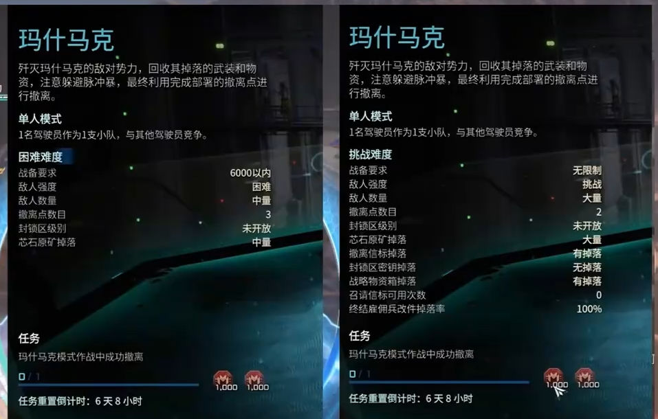 สรุปเนื้อหาการทดสอบสาธารณะของเกม 