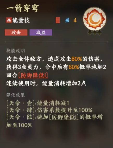Giới thiệu về Hậu Nghệ trong Chỉ Giữa Núi Biển Đằng Sau Ngón Tay Đánh giá về Hậu Nghệ trong Chỉ Giữa Núi Biển Đằng Sau Ngón Tay