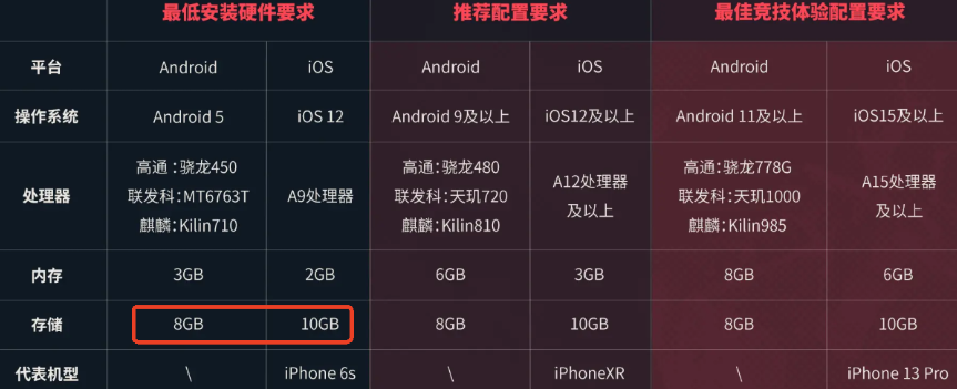 Recommended Configuration for Valorant Mobile What configuration is needed to play Valorant Operation Energy