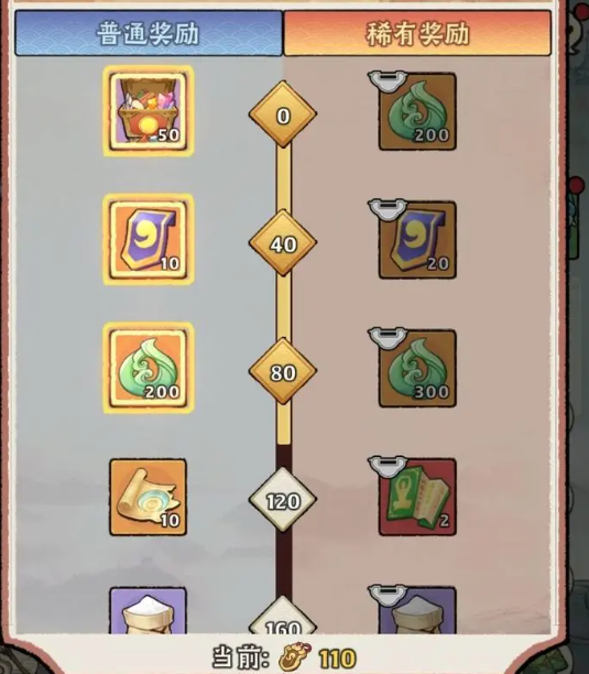 Is Legend of the Artifact Fun? Introduction to the Gameplay and Features of Legend of the Artifact