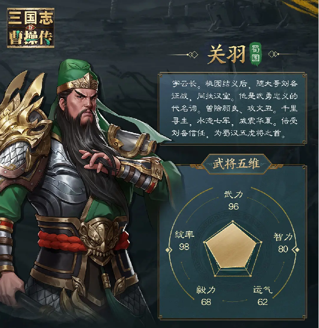 Wie man Guan Yu in der neuen Romance of the Three Kingdoms: Cao Cao Chronicles spielt - Eine Einführung in die Fähigkeiten und Spielweise von Guan Yu