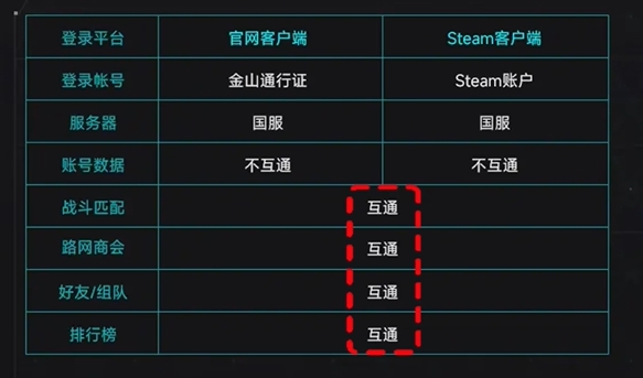 Difference Between Unlocked Machine National Server and Steam Introduction to the Difference Between Unlocked Machine National Server and Steam