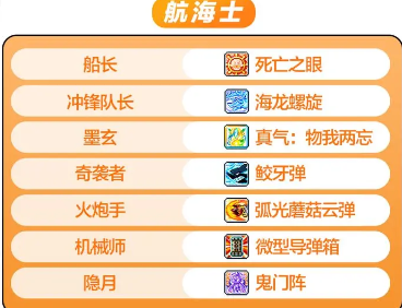 MapleStory M V2 5th Job Skills Guide MapleStory M V2 5th Job Skills Introduction