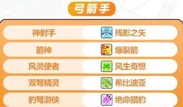 MapleStory M V2 5th Job Skills Guide MapleStory M V2 5th Job Skills Introduction