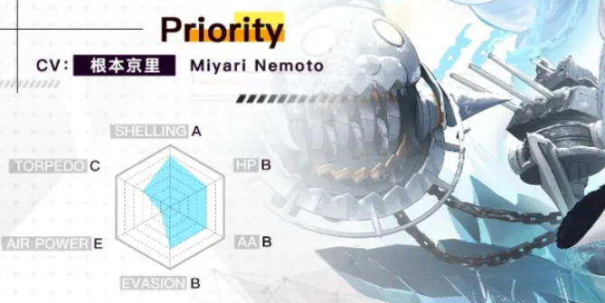 When will Dimitri be released in Azur Lane? How is Dimitri in Azur Lane?