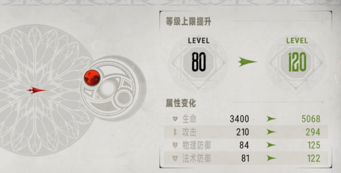 What are the uses of Silver and Crimson Soul Devouring? Introduction to the effects of Silver and Crimson Soul Devouring